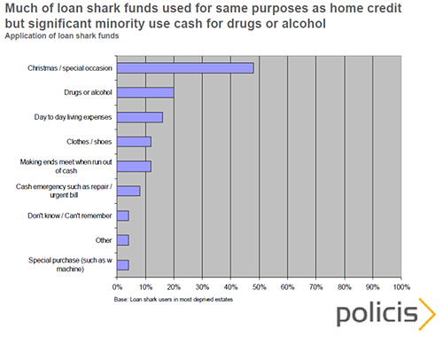 Stop Loan Sharks Initiative Slide 13 - TMSTH Area Forum Bournemouth